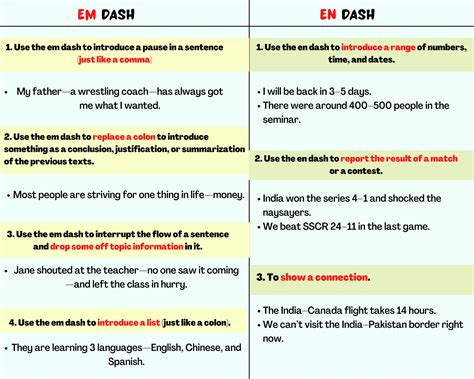Dash in - There are two different types of dashes: the em dash and the en dash. Both are punctuation marks that help provide clarity to your reader. The em dash (—) is the longest dash and can be used in place of a comma, semi-colon, colon, or parenthesis. The en dash (–) is the shorter dash and is used in sentences to show how words and ideas are ...